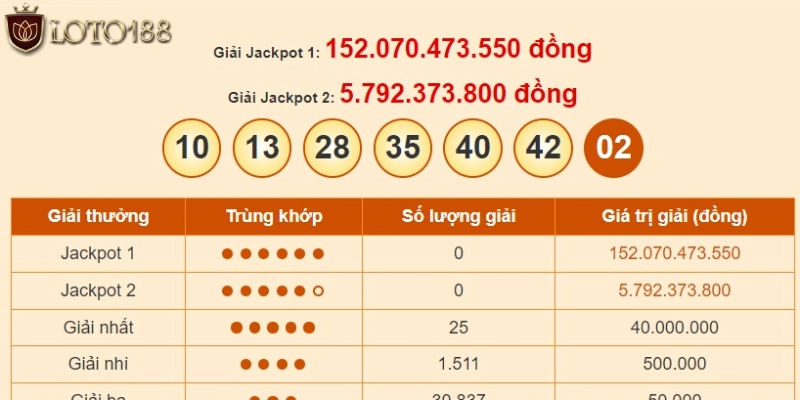 Những thông tin giải đáp chi tiết về xổ số Power là gì?